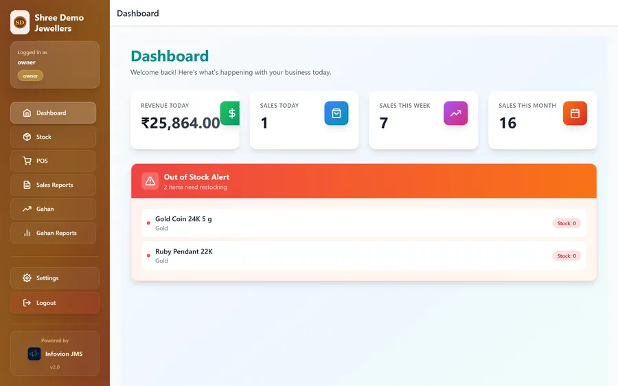 Infovion JMS dashboard for a jewellery store